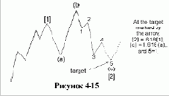 ���������� ���������