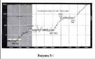 ���������� ���������