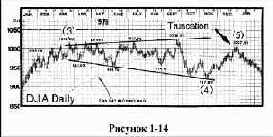 ���������� ���������