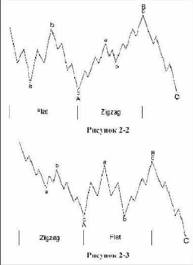 ���������� ���������