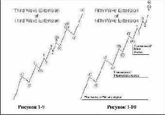 ���������� ���������