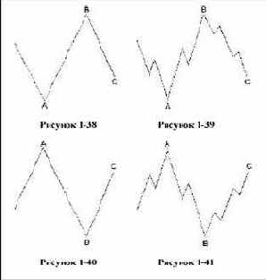 ���������� ���������