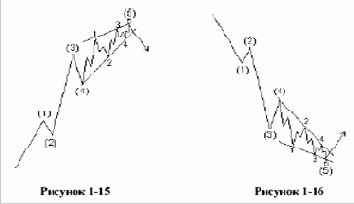 ���������� ���������