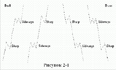 ���������� ���������