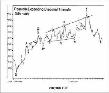 ���������� ���������