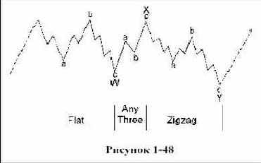 ���������� ���������