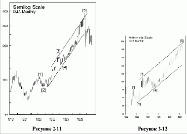 ���������� ���������