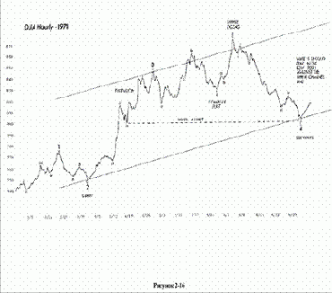 ���������� ���������