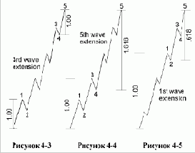 ���������� ���������