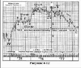 ���������� ���������