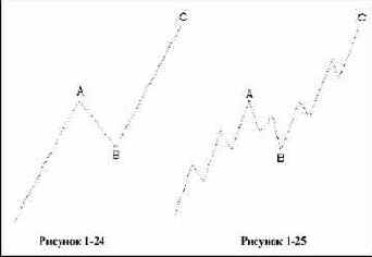 ���������� ���������