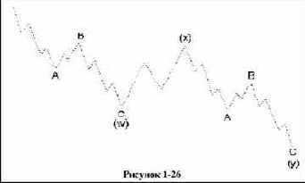 ���������� ���������