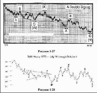 ���������� ���������