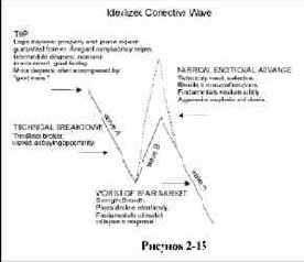 ���������� ���������