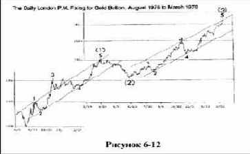 ���������� ���������