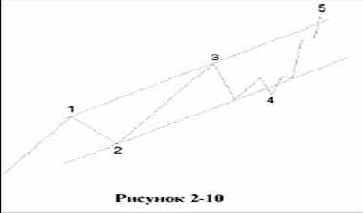 ���������� ���������