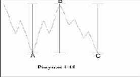 ���������� ���������