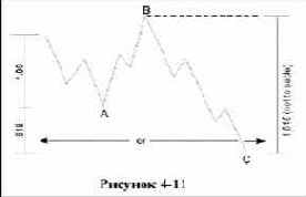 ���������� ���������