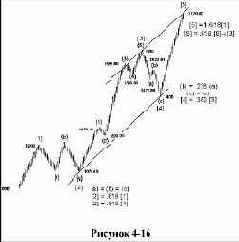 ���������� ���������