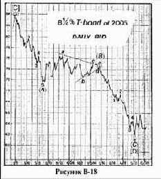 ���������� ���������