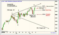 ������ �. - ������� �����