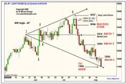 ������ �. - ������� �����