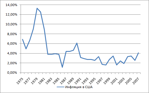 ������ �. - ������������ ������������ ������� �������