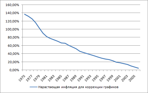 ������ �. - ������������ ������������ ������� �������