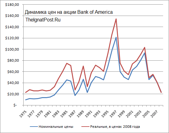 ������ �. - ������������ ������������ ������� �������