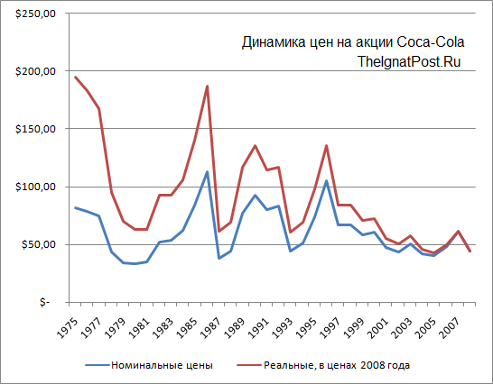 ������ �. - ������������ ������������ ������� �������