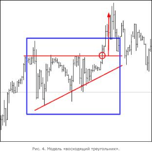 ������� �. - ������ ������������ ������