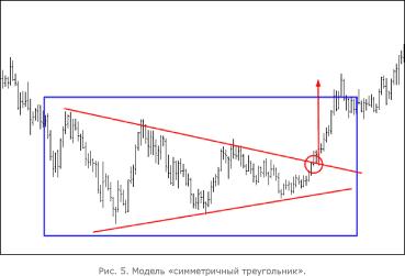 Лебедев А. - Основы ГРАФИЧЕСКОГО АНАЛИЗ