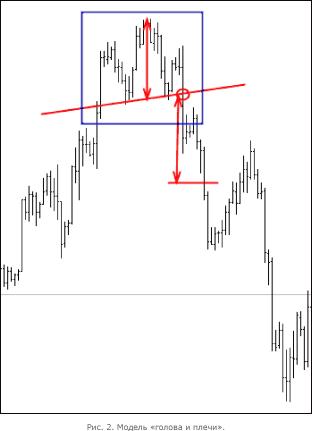 Лебедев А. - Основы ГРАФИЧЕСКОГО АНАЛИЗ