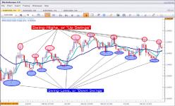 Стэнли Д. - Идентификация поддержки и сопротивления