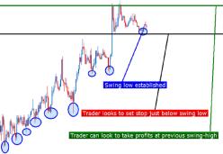 Стэнли Д. - Идентификация поддержки и сопротивления