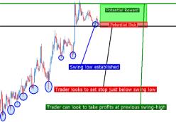 Стэнли Д. - Идентификация поддержки и сопротивления