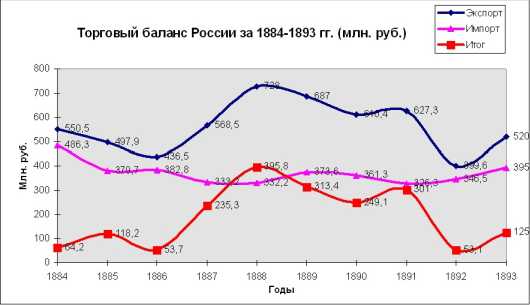 ���������� ���������� �������