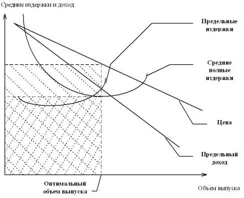 ��������� �������������� � ����������� ������������� ������