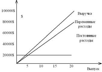 ������������ ����� �� �������