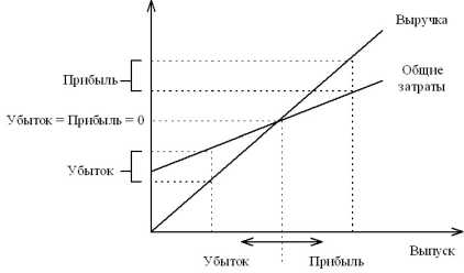 ������������ ����� �� �������