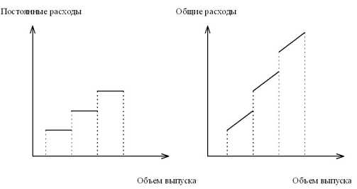 ������������ ����� �� �������