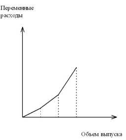 ������������ ����� �� �������