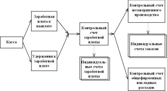 ����� ������������ ����� ���������� ����� 10000$