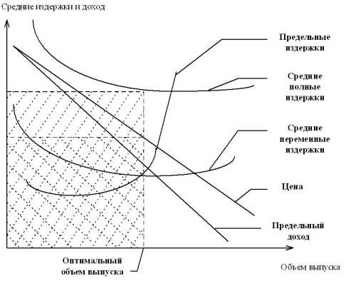 ��������� �������������� � ����������� ������������� ������