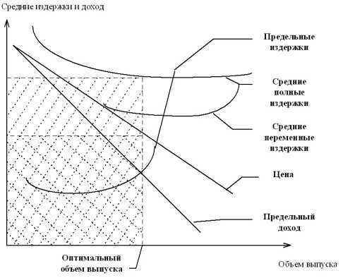 ��������� �������������� � ����������� ������������� ������