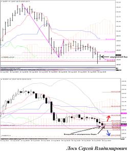 ���� �. �. - ���������� ���� ��� ������� ������� ������� ����������������