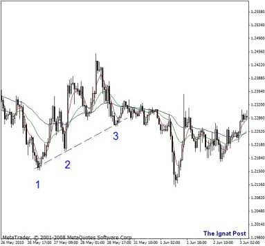 ������ �. - �������������� �������. ������� ������