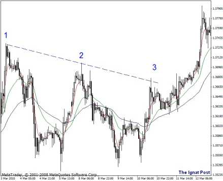 ������ �. - �������������� �������. ������� ������