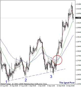 ������ �. - �������������� �������. ������� ������