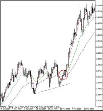 ������ �. - �������������� �������. ������� ������